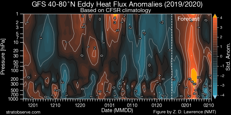 EPOF22yX0AAMYb3.png
