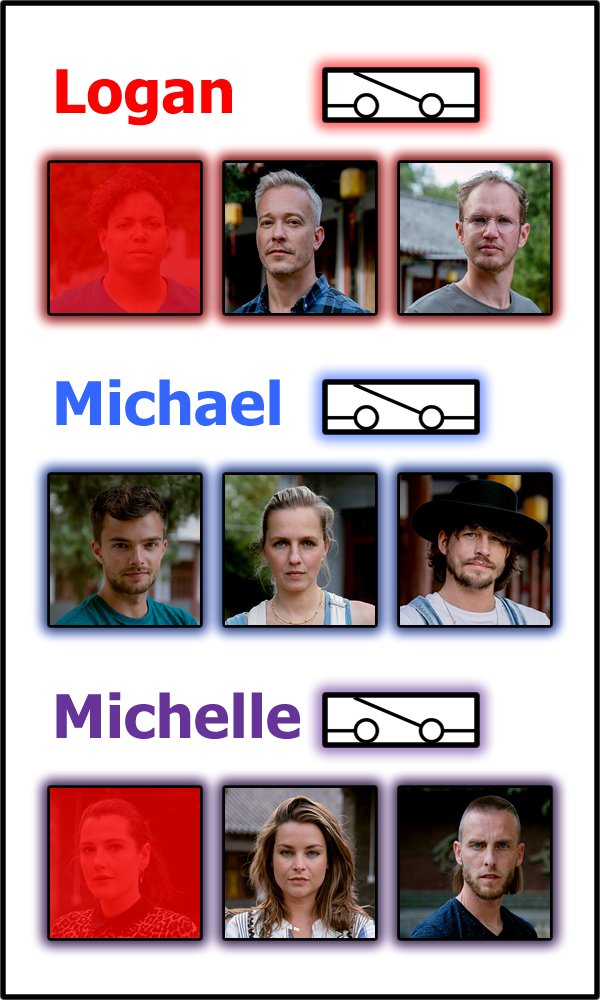 mjharmstone's tweet photo. Starting to think I picked a good team. #wieisdemol #rtvwarriors #podcast #michaelneedsvip #TeamMichael https://t.co/u6AFW16Kjs