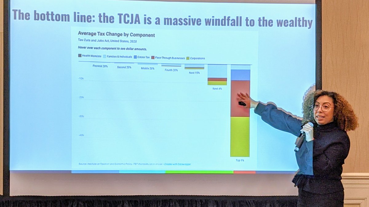 99Percent_PA's tweet photo. At #TaxCon2020, @AngelaHanks of @Groundwork talks about how the 2017 Trump-GOP Tax Scam does very little to benefit working people. #TaxTheRich https://t.co/fbMmuQB2u3