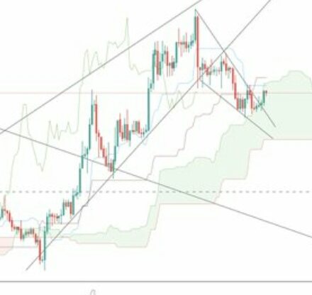 Breakout from falling wedge.. bullish.. #btc #bitcoin