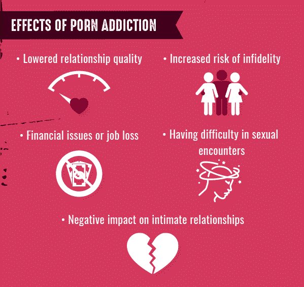 Sex addict meme - 🧡 Being Memes Socially Porn Addiction Awkward Dark Humor...