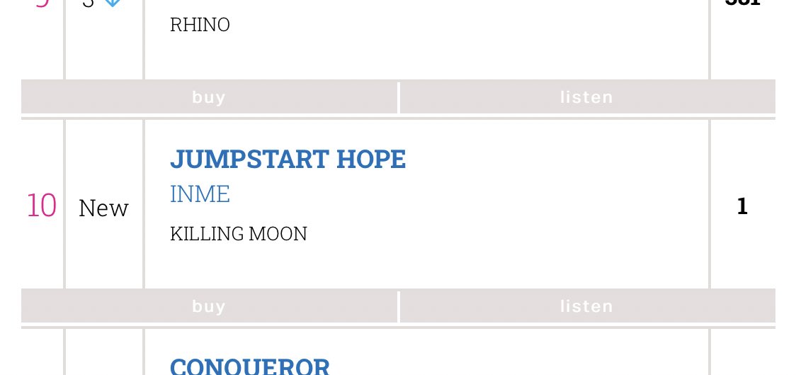 What a week... some sold out shows across the UK and today Jumpstart Hope hits number 10 on the Official UK rock/metal album charts🤘 We’re unbelievably stoked. Last show of the tour tonight at @BostonMusicRoom, London. Get involved we’re gonna give it all we’ve got.