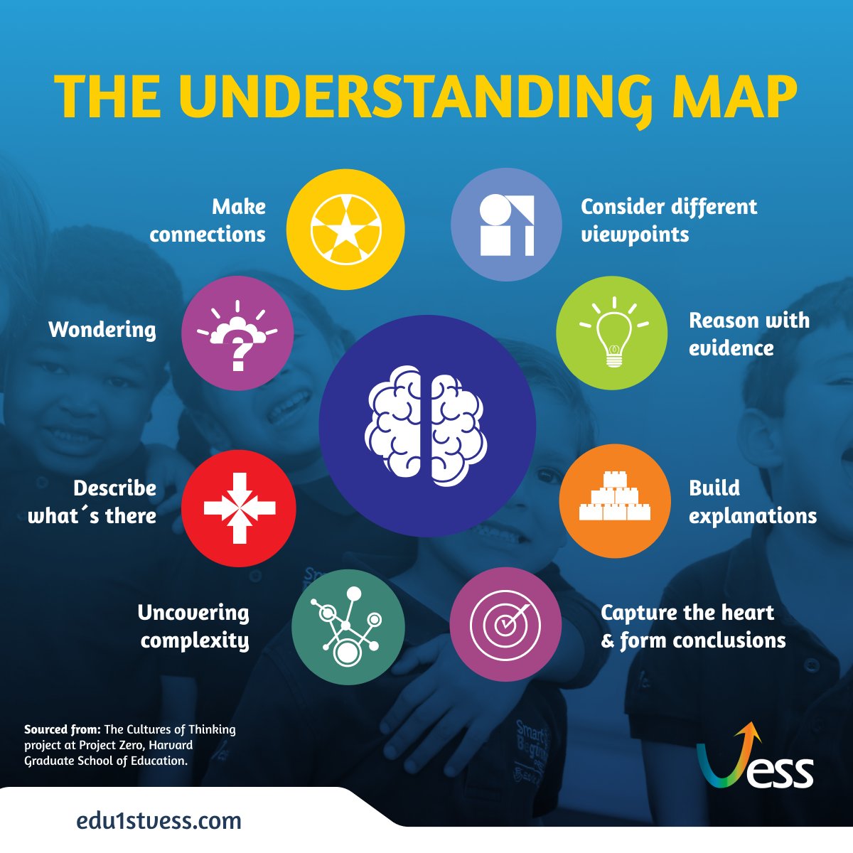 Edu1stVESS's tweet image. Learning to think to express the visualization of thought is the challenge that, from an early age, students are encouraged to improve their abilities and, at the same time, to favor deep and meaningful learning. #VESSModel @ProjectZeroHGSE