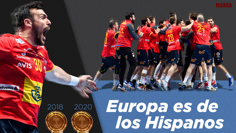 marca's tweet photo. FINAL #EHFEuro2020 🤾 
🇪🇸 España 22-20 Croacia 🇭🇷

🏆 ¡CAMPEONES! ¡Los #Hispanos, CAMPEONES de Europa! ¡Segundo título continental, segundo consecutivo! 🙌👏 

✅ ¡Y billete para los JJOO en el bolsillo! ¡Eeeeenoooooorrrrmeesss! 

https://t.co/ct4uiAn35l https://t.co/xdoR3dOmSn