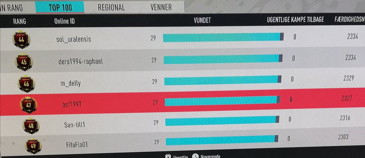 IDansker's tweet photo. So close to top 100, My skill points is so low 😭. But it is the first time actually being there. Top 100 soooon 🤞🏻Er der ikke nogen danske klubber der mangler en ung fifa spiller 😁
#FIFA20 #fifadk #top100 #fifa #RETWEEET https://t.co/O4haa40xrR