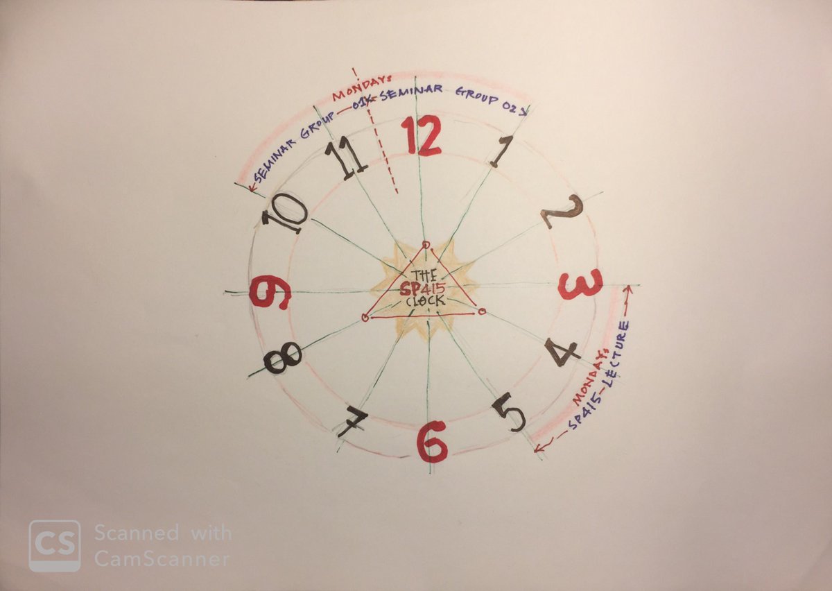UrbanSP_KumarS's tweet photo. The #SP415clock is all set for the first seminar on 27 January 2020.  All that is now needed is for it to be populated by my #SP415urban students @LSESocialPolicy @LSEnews 

#ARTinSP415, #UrbanisationSocialPolicyGlobalSouthLSE
@urban_sk @UrbanSP_KumarS https://t.co/krpv0I9bjJ