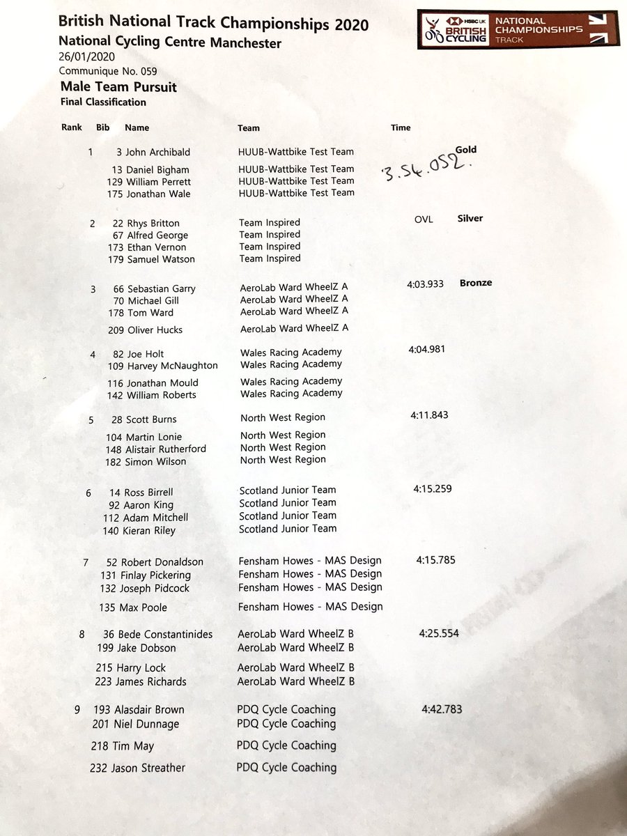British Cycling tweet media