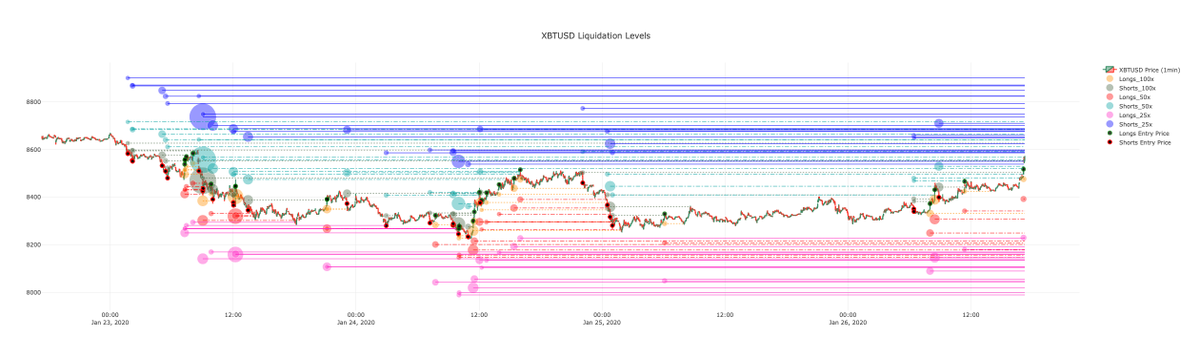 CryptoISO tweet media