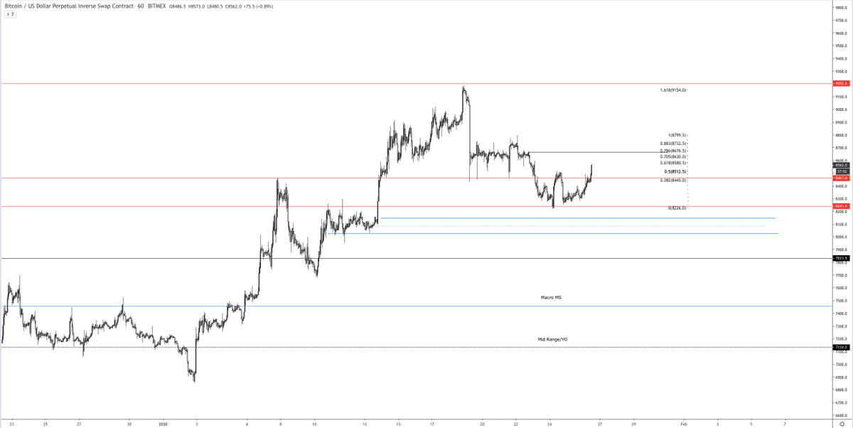 CryptoISO tweet media