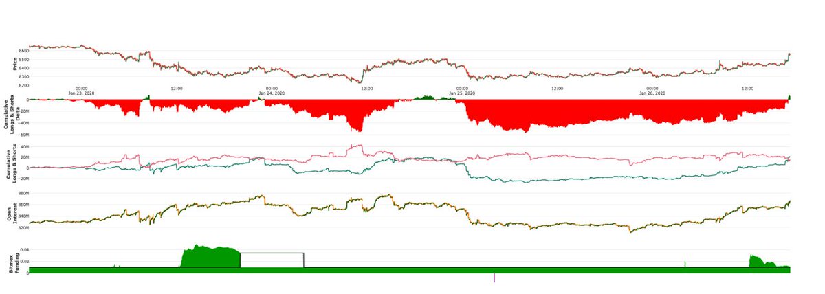 CryptoISO tweet media