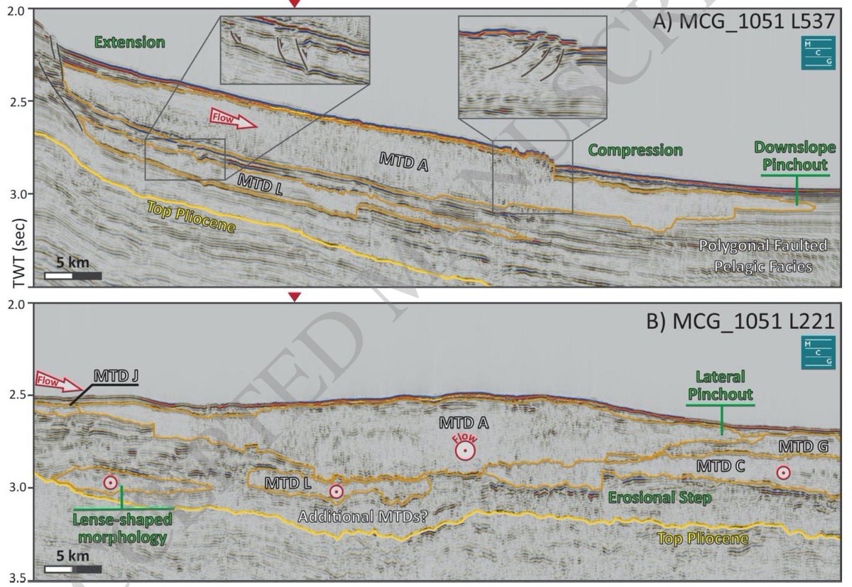 moscardellil's tweet photo. Brackenridge et al (2020) Indonesian throughflow as a preconditioning mechanism for submarine landslides in the Makassar Strait GSL SP 500 OPEN ACCESS β> https://t.co/WZZczTtN3b #masswastedsunday https://t.co/8ACh9v5NSy