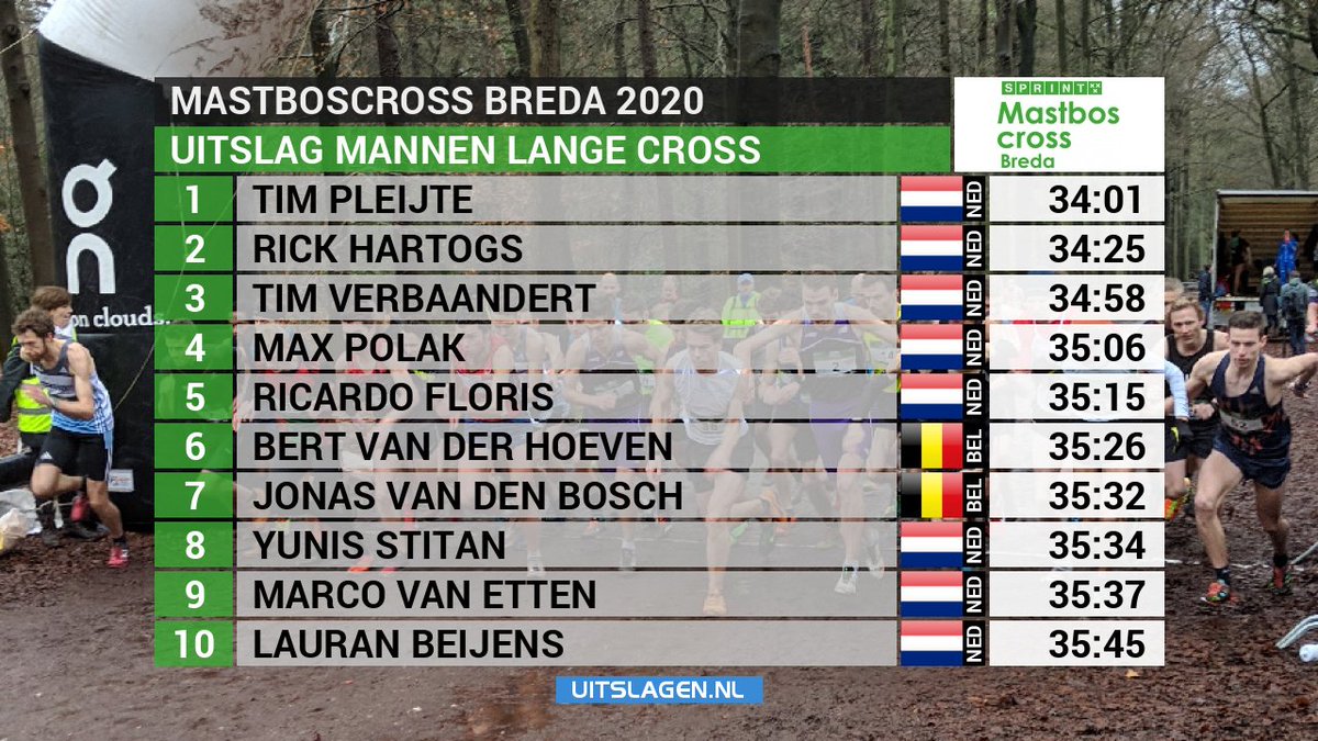TopatletiekLive's tweet photo. Mastboscross Breda vanmiddag: Tim Pleijte, Lotte Krause, Robin van Riel en Renée Eijkens wonnen de Lange en Korte Cross 
📸 Iwan Oprins https://t.co/3GRjuYWv8m
