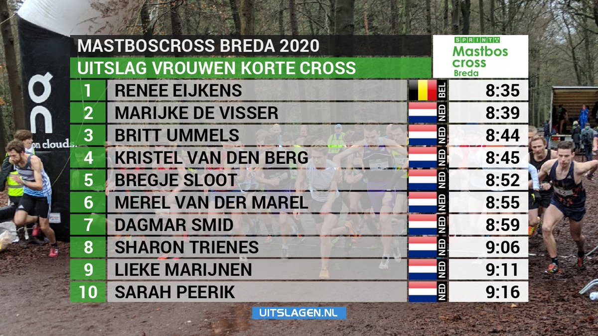 TopatletiekLive's tweet photo. Mastboscross Breda vanmiddag: Tim Pleijte, Lotte Krause, Robin van Riel en Renée Eijkens wonnen de Lange en Korte Cross 
📸 Iwan Oprins https://t.co/3GRjuYWv8m