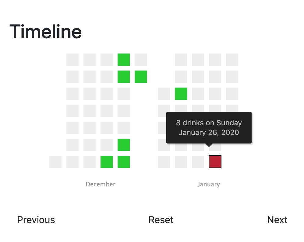Screenshot of a Zeropercent timeline with the new drink quantity tracking tooltip