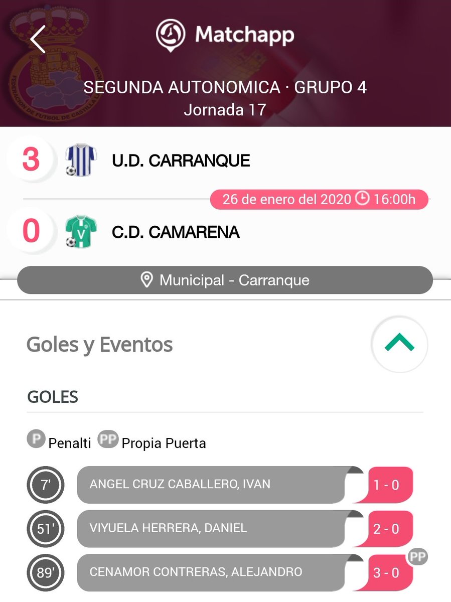 CarranqueClub's tweet photo. 🔵⚪RESULTADO⚪🔵
U.D. Carranque 3
C.D. Camarena 0

Victoria incontestable contra un rival directo. Este resultado nos da aire para seguir peleando por este proyecto!

Debemos seguir mejorando, la semana que viene otro nuevo reto!
🎯⚽️🔝

#YoSoyDelCarranque https://t.co/6qjdLGDBmt