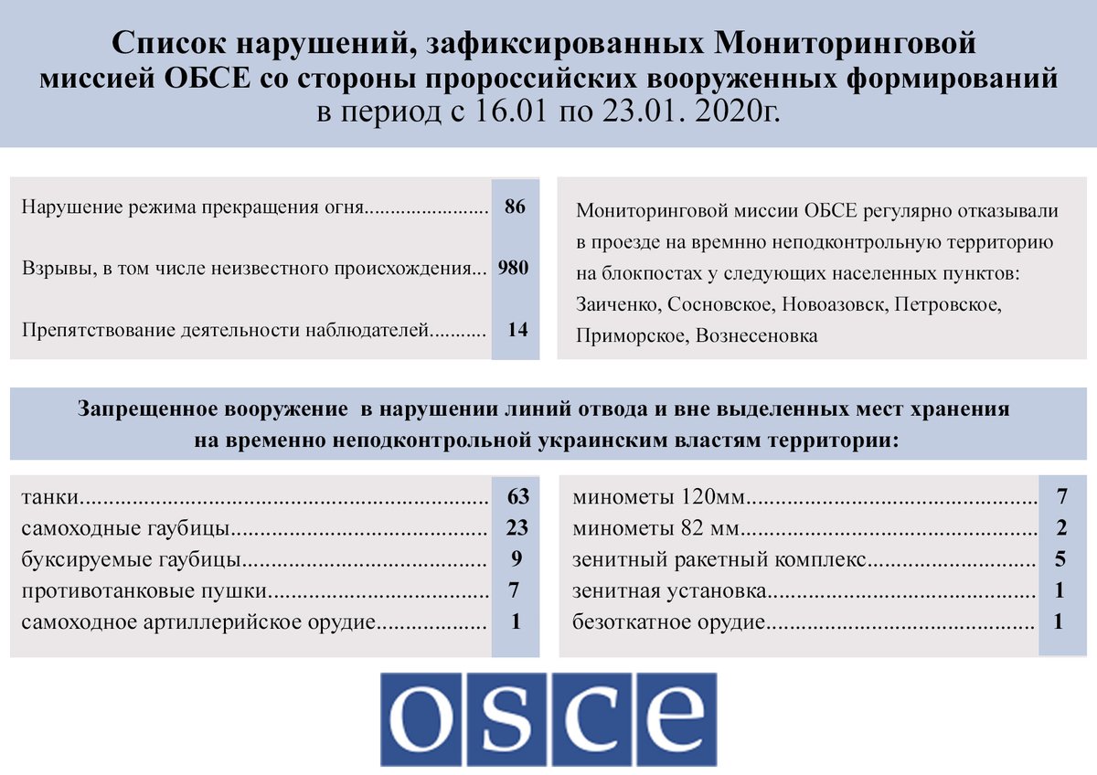Пророссийские вооруженные формирования активно стягивают технику и оружие к линии разграничения. И это только то, что попало в поле зрения #ОБСЕ за неделю, а сколько еще скрыто от глаз наблюдателей 
#ООС #Украина #оккупация #Россия
