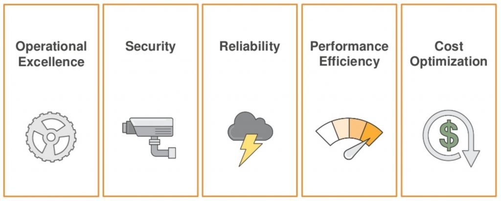stackeryio's tweet image. You might know about the #AWSWellArchitected Framework, but how do you efficiently abide by it when building #serverless apps? Stackery has the answers, and some helpful past content on the subject! hubs.ly/H0mJF0Y0 @AWS_Partners