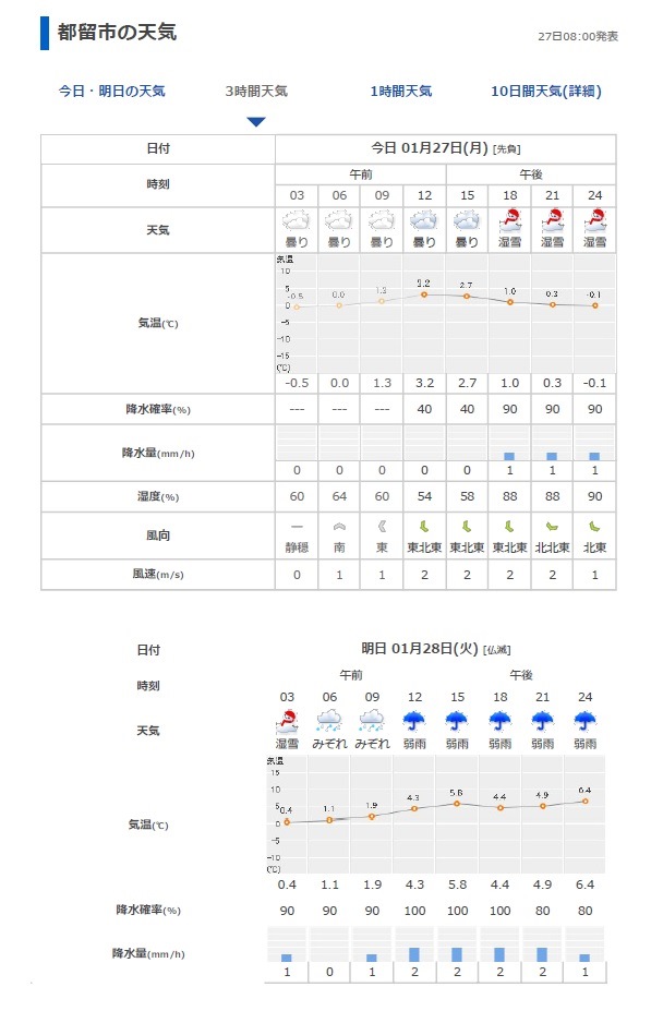 都留市の天気 都留市の天気