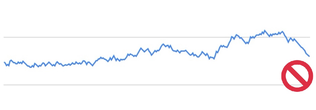 So this is what happened today 🤮

Today will be remembered as Black Sunday ☠️

A 13.95% crash in a single day. 

Let's hope this is a very rare blip in the portfolio and that the long term picture remains on a steady growth path.