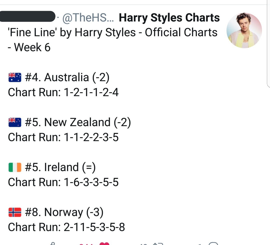 "Fine Line" spends SIX weeks on top 10 on the main official charts (Billboard 200, UK official chart, ARIA chart, Ireland official chart).