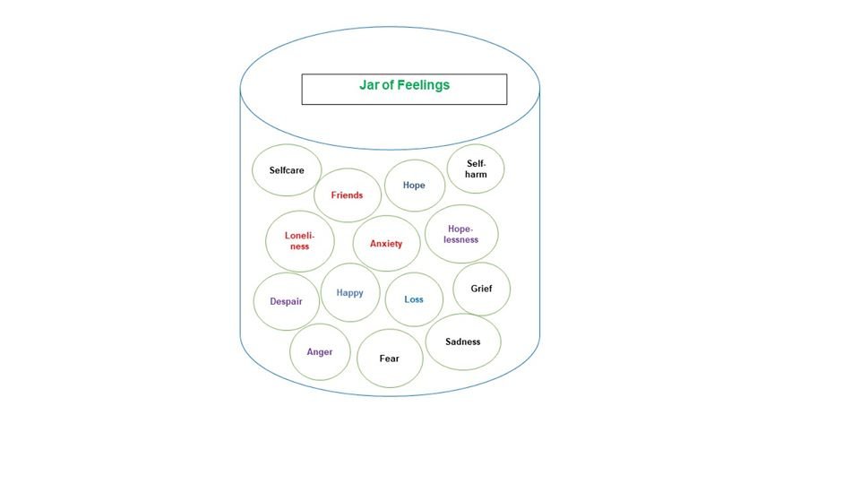 starttotalkuk's tweet photo. Hello everyone 🤗💖

Here is an exercise for your journals or just something you can reflect upon when you have time 💟💙🤗

The jar below holds lots of different things which are happening in someone's life. Just wondering what you're holding in your jars this evening? 💟🤗💜💙 https://t.co/3uJ1fJZm2z