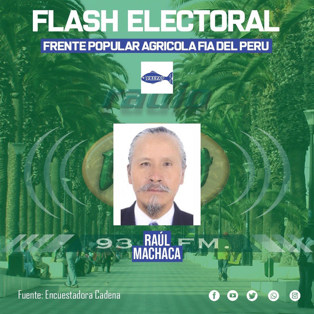 CadenaTacna's tweet photo. FLASH ELECTORAL
Frepap y Acción Popular se disputan el segundo lugar, con 11.59% y 11.32%, según la encuestadora Cadena.
#EleccionesCongresales2020 https://t.co/JAm5RckCFK