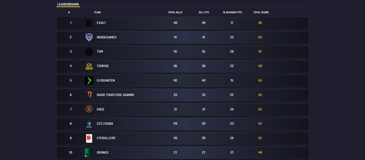 PLH PUBG tweet media