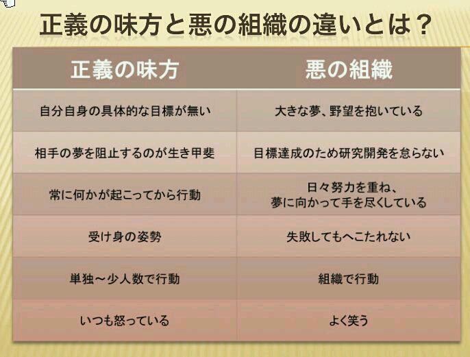 「正義の味方」と「悪の組織」の違い