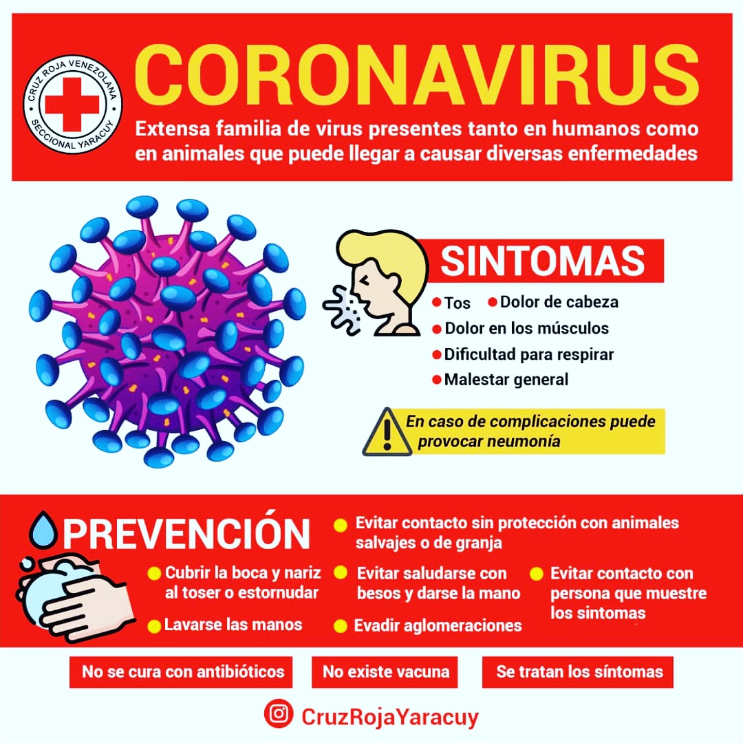 coronavirus sintomas
