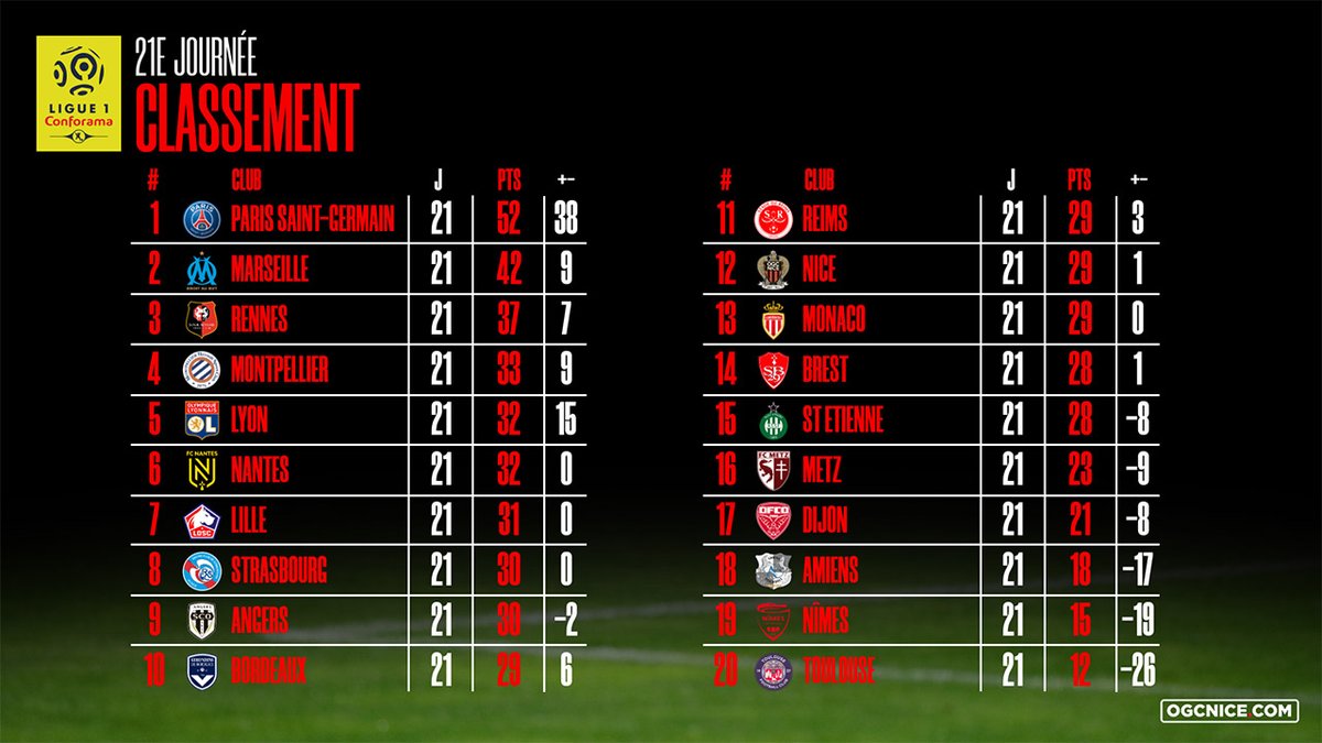 OGC Nice @ogcnice