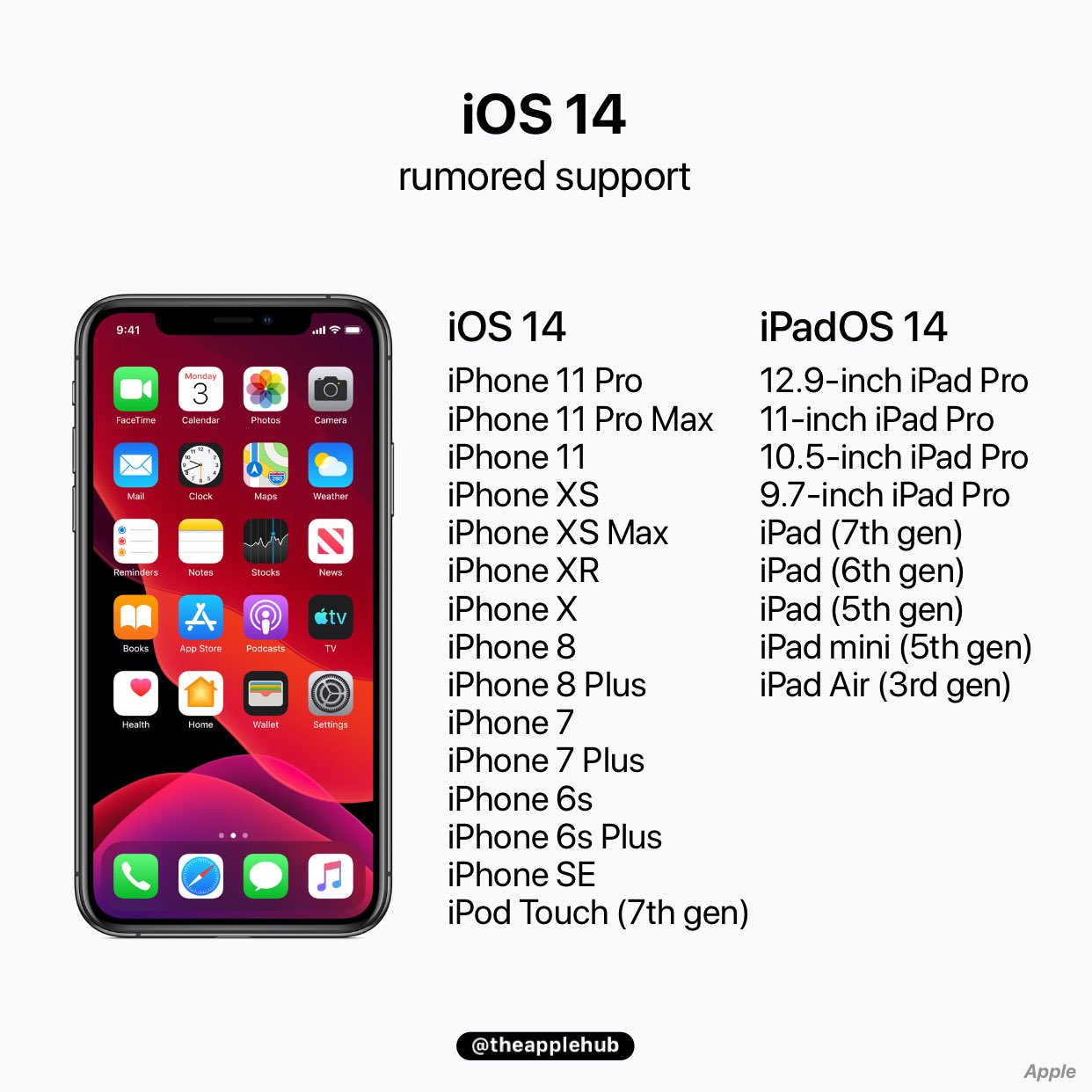 13 версия ios