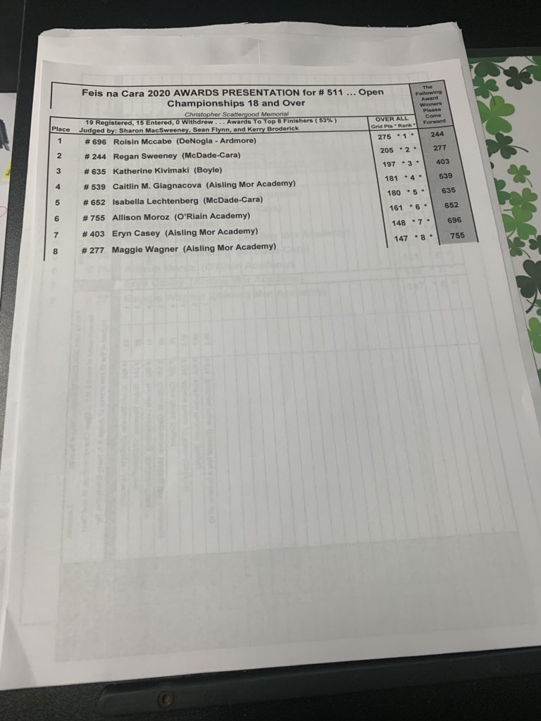 Results for comp #511 open girls 18 &amp; over