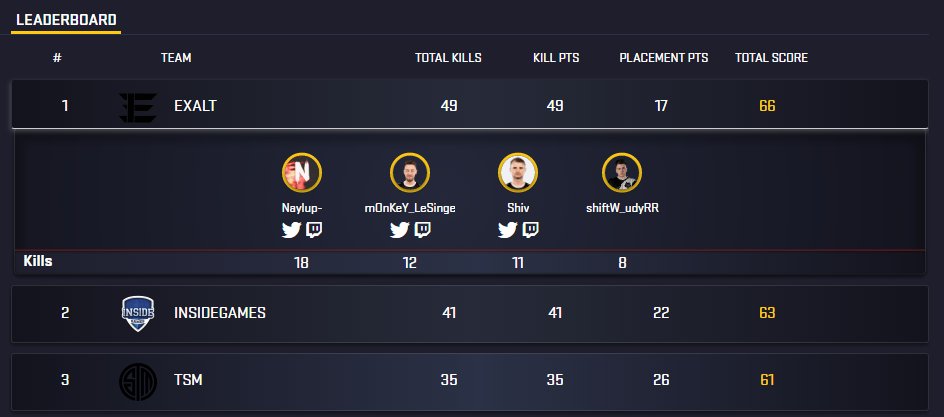 EXALT PUBG tweet media
