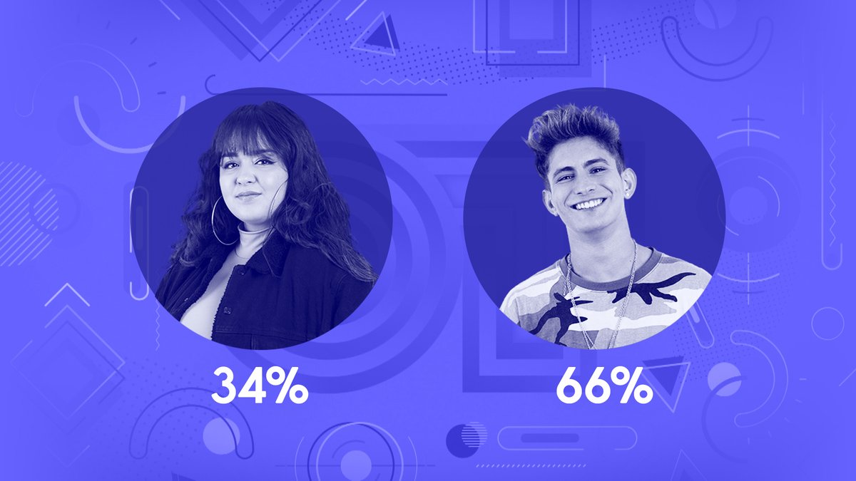 desibengar's tweet photo. ¡La audiencia ha decidido salvar a @soynickot2020 con un 66% de los votos! 👏 #OTGala2 https://t.co/Johc7jDnbO
https://t.co/iTcFd0zQyX https://t.co/GgFejwt4sP