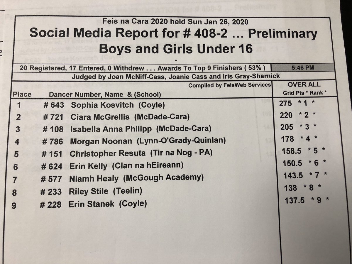Results 408-2