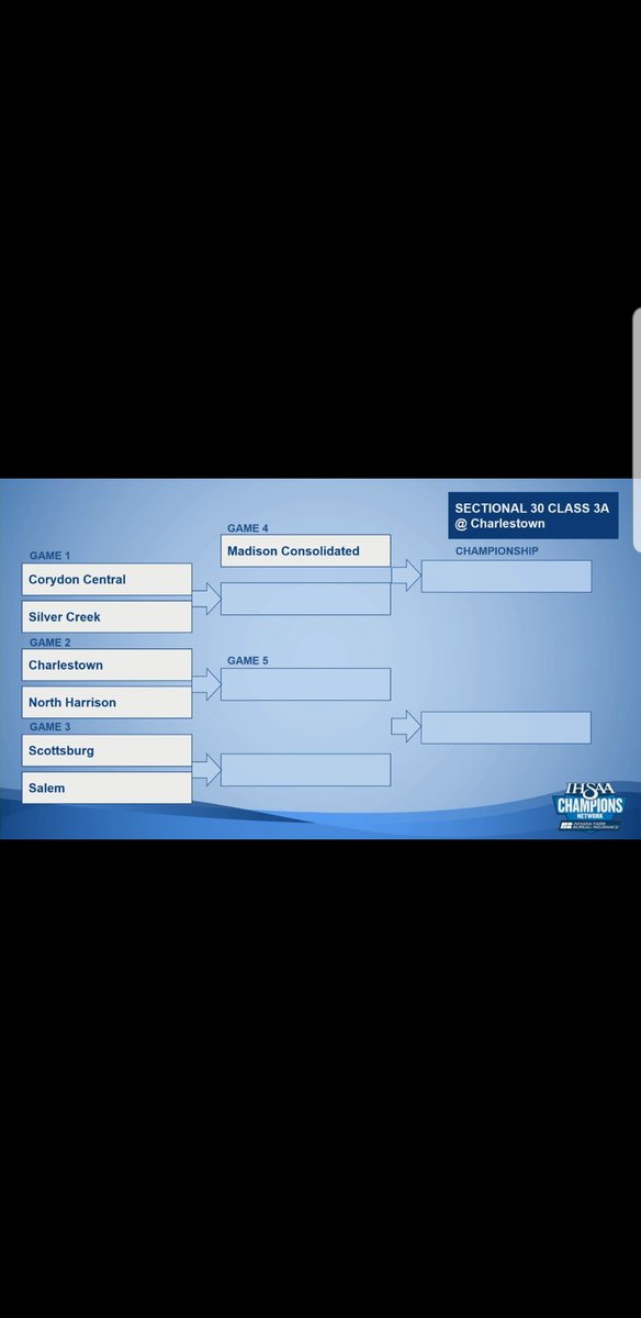 Lady Cat sectional draw.  NH played first game on Wednesday.