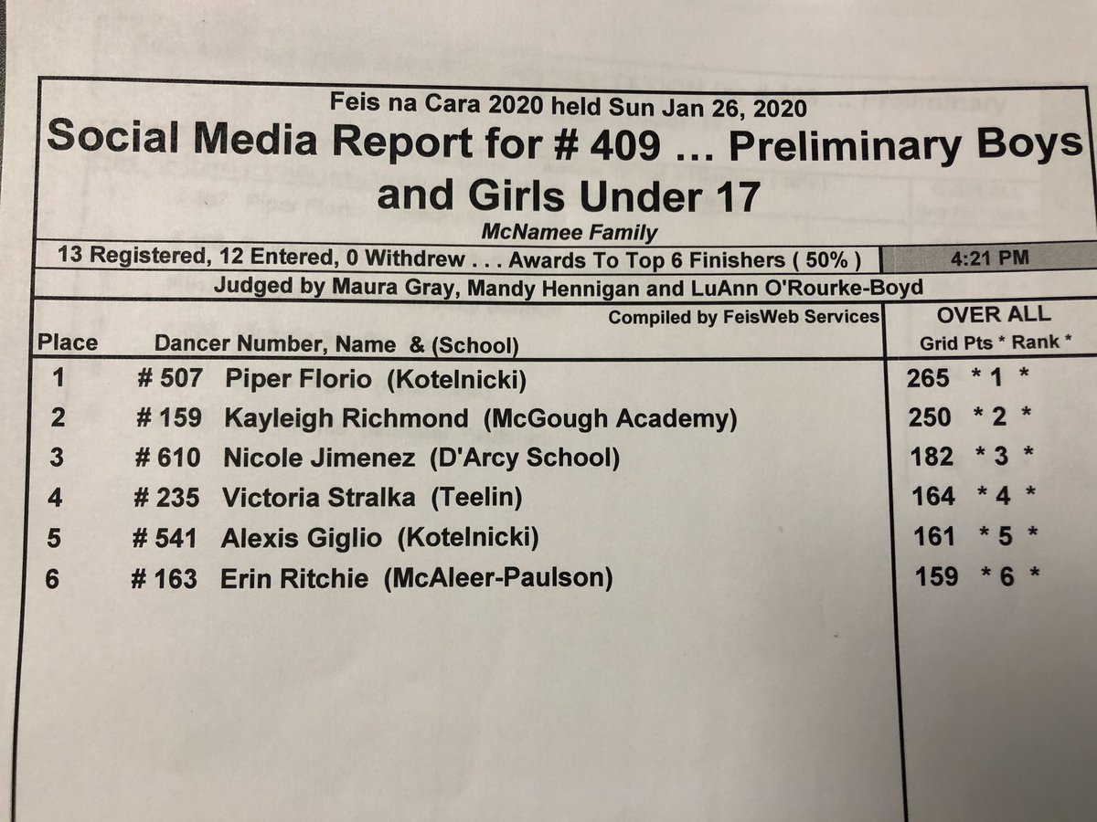 Results 409