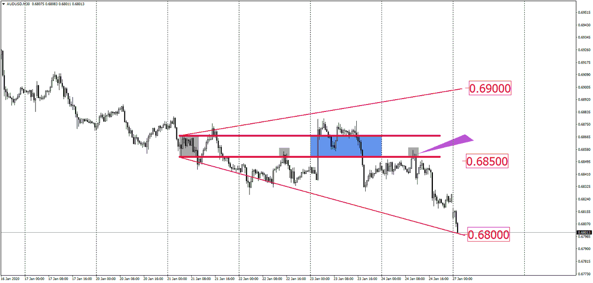 8FXDingo's tweet photo. Some big figure analysis looking at areas for resistance of late https://t.co/e6yUoPTxuP