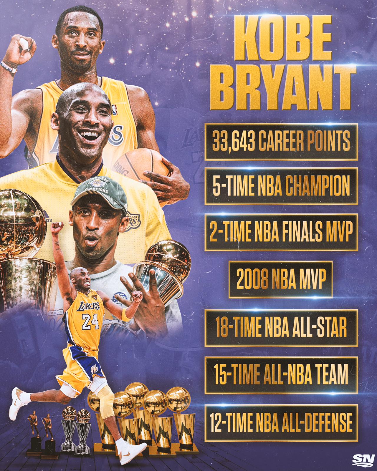 on Twitter "Just some of Kobe Bryant's 🏆