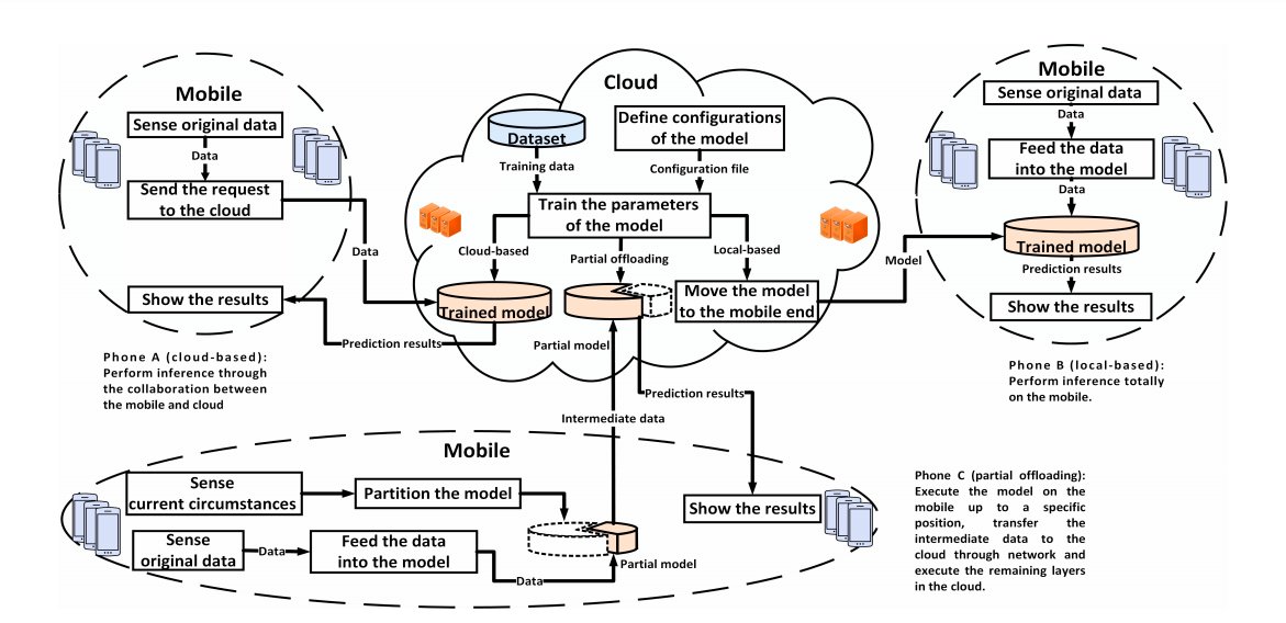 What Is Mobile Intelligence?
And How #AI Is Powering Mobile Intelligence? 
buff.ly/2rQSfEc <a href="/RupareliyaManoj/">Manoj</a> v/ <a href="/AITimeJournal/">AI Time Journal</a>
#MachineLearning #DeepLearning
Cc <a href="/andi_staub/">Andreas Staub</a> <a href="/SpirosMargaris/">Spiros Margaris</a> <a href="/jblefevre60/">Jean-Baptiste Lefevre</a> <a href="/Fisher85M/">Michael Fisher</a> <a href="/pierrepinna/">Pinna Pierre</a> <a href="/JoannMoretti/">Joanne Moretti.</a> <a href="/antgrasso/">Antonio Grasso</a> <a href="/AkwyZ/">Antonio Vieira Santos</a> <a href="/ArnaultChatel/">Arnault Chatel</a>