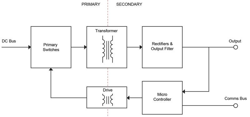 PSD_Global's tweet image. Digital Control in Power Supplies Suppor... powersystemsdesign.com/articles/digit…
@xppower #digitalcontrol #iot #industry4 #powersupplies #psd