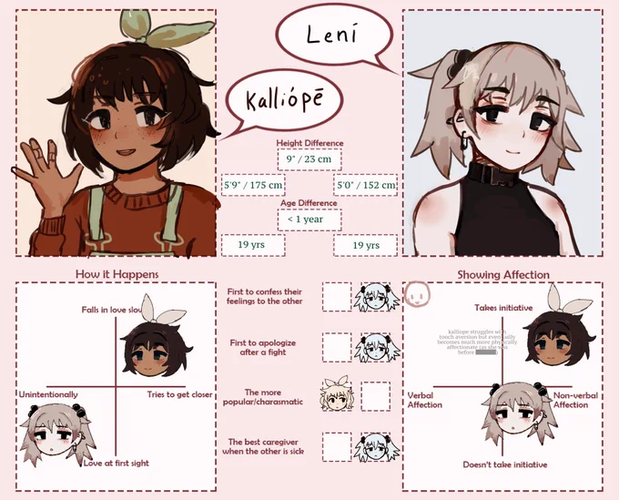 this was only supposed to be a warm up but it took the whole day... ? anyways, i did this meme to explain leni + kalliope's relationship!
(i'm always happy to talk about ocs so if you have any questions about them, feel free to send them to me! thank you!) 