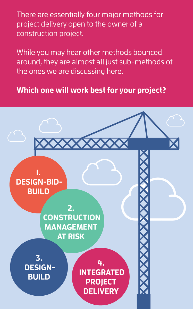 Agentalta_89's tweet photo. Advantages and things you may want to consider. #bcn2210 #fiu #fiumossschool #construction @FIU_MossSchool https://t.co/v2RV3swexa