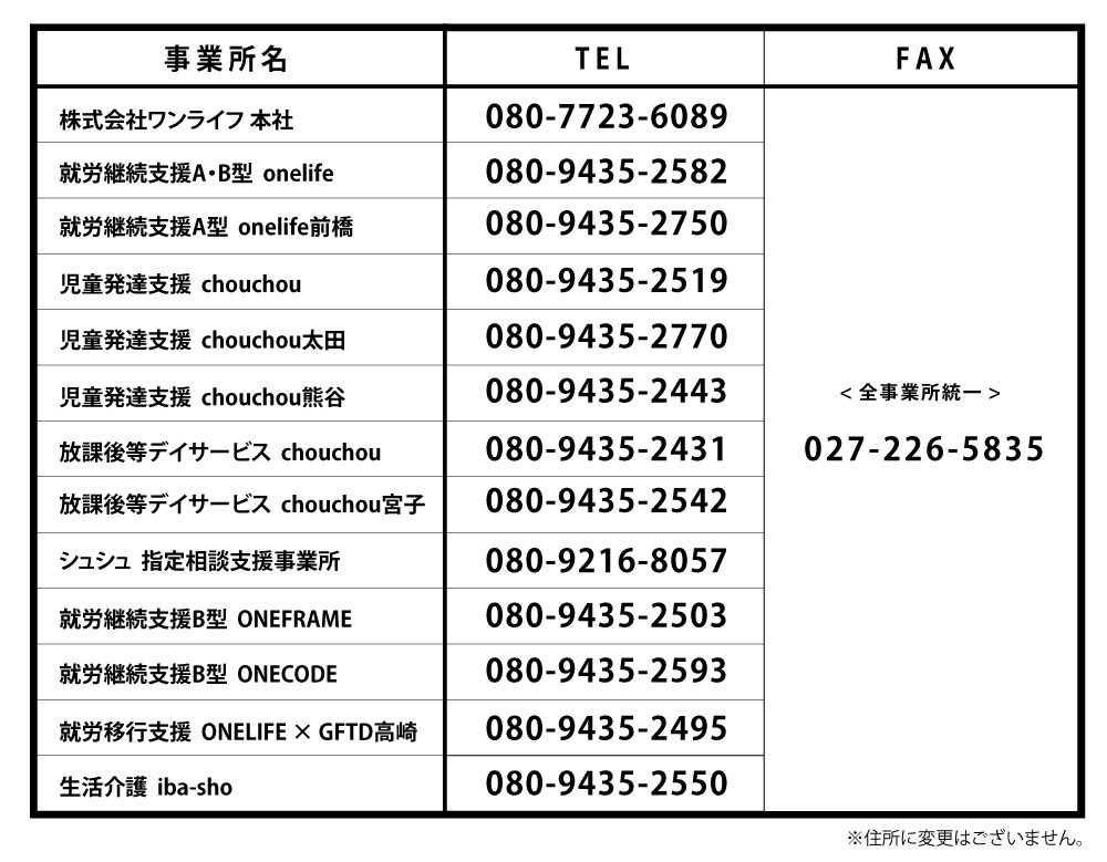 ONELIFE76414768's tweet photo. 【全事業所 電話・FAX番号変更のお知らせ】
２月１日より、各事業所の電話番号の変更、またFAX番号が統一となりましたのでお知らせいたします。

ご迷惑をお掛けいたしますが、ご利用の際はお間違えございませんようお願い申し上げます。

https://t.co/ST9nejjYBa

#ワンライフ https://t.co/dCh0IiUHtI