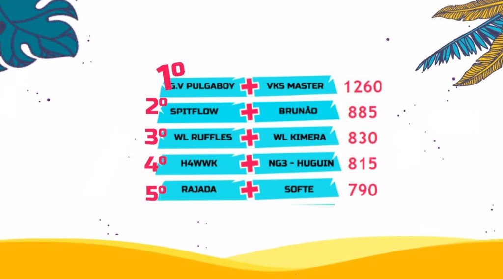 Mais uma vez o @pulgaboy_ mostrando que evoluiu muito e que vai dominar esse ano, parabéns pulguinha!

#GOTHEBØYS