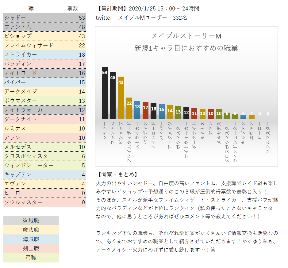 見習いナイト メイプルmもみじ鯖 Minarai Maple Twitter