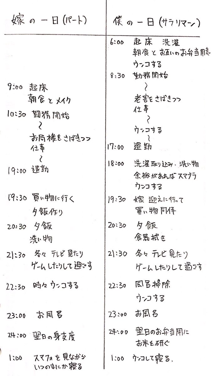 『専業主婦とサラリーマンの一日』みたいなのが話題なのでウチの場合を書き出してみました

時々交代する事もあるけど、大体こんな感じ

問題あれば教えてくんさい 