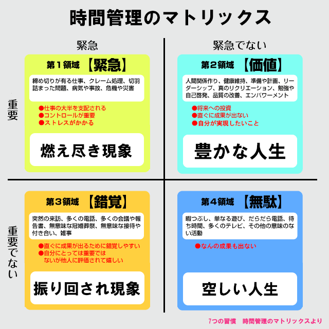 遊輪柿生店 七輪炭火焼肉 Pa Twitter 時間管理のマトリックス タスク 課された仕事や課題 を効率的に処理するには タスクを 重要度 緊急度 で分ける タスク毎に 必要時間 を割り出す マトリックス T Co Ihts77yf 遊輪柿生店 七輪炭火焼肉 Pa Twitter 時間管理のマトリックス タスク 課された仕事や課題 を効率的に処理するには タスクを 重要度 緊急度 で分ける タスク毎に 必要時間 を割り出す マトリックス T Co Ihts77yf