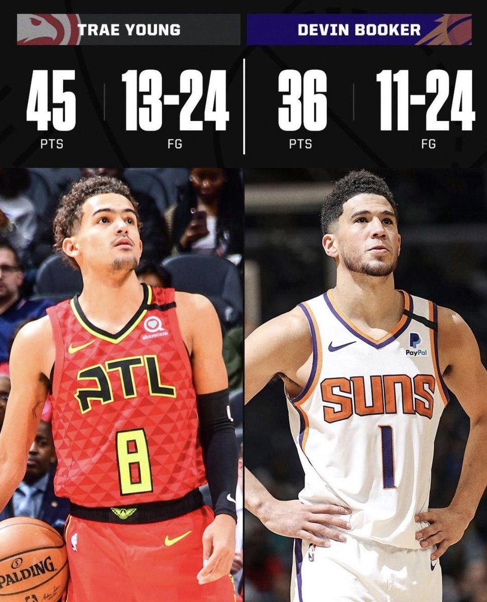 Cats_Coverage's tweet photo. Trae Young and Devin Booker both took 24 shots each tonight, and combined for 81 points. 

They both also finished with 8 rebounds and 24 field goals combined. 🙏 #RIPMamba https://t.co/sUom9xiTtD