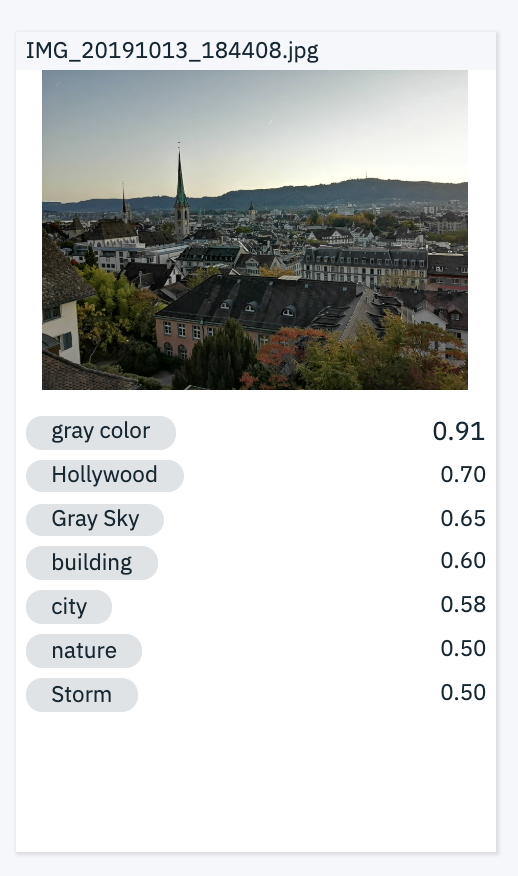 DataExplorer5's tweet image. Really interesting, maybe we should put some letters in Uetliberg... Hollywood 0.70 😂🤣 @aklson_DS @polonglin